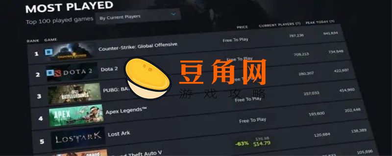 steam哪个国家最便宜(图1)