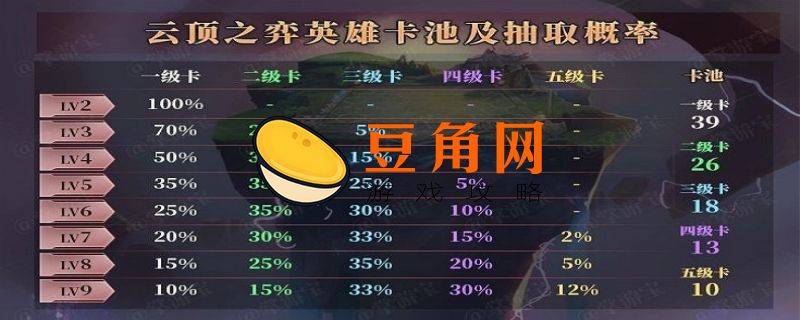 三费卡几级几率高(图1)