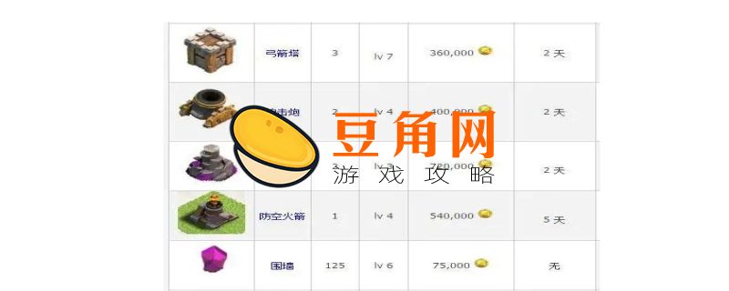 部落冲突怎么恢复以前的数据(图1)