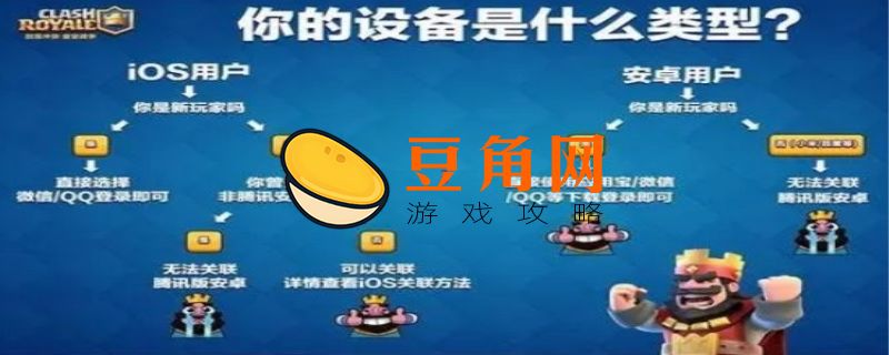 皇室战争怎么切换账号(图1)