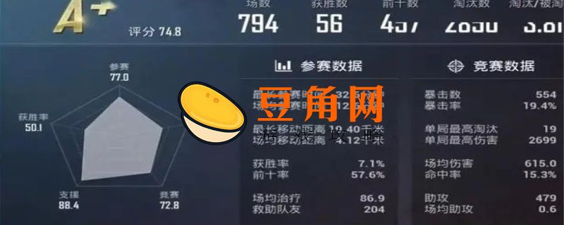 2点多的kd什么水平(图1)