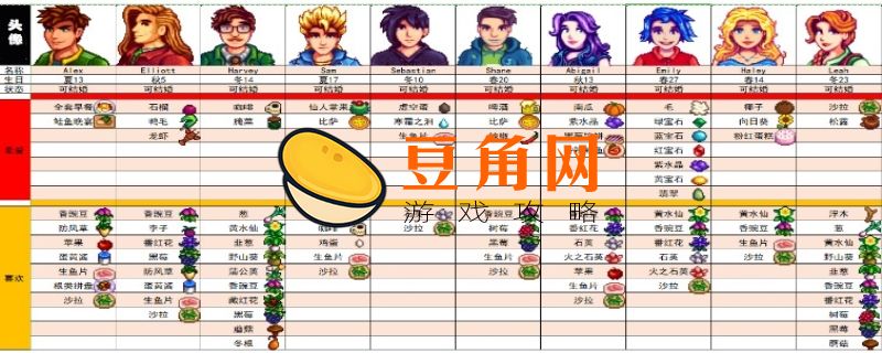 星露谷物语人物喜好有什么(图1)