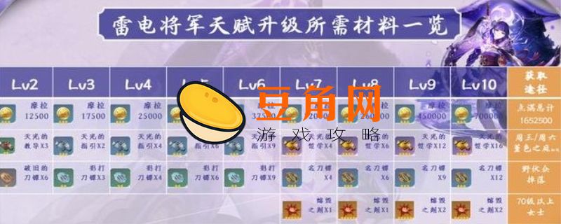 雷电将军天赋升级顺序是什么(图1)