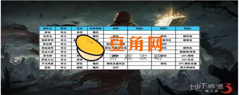 地下城堡3兑换码(图1)
