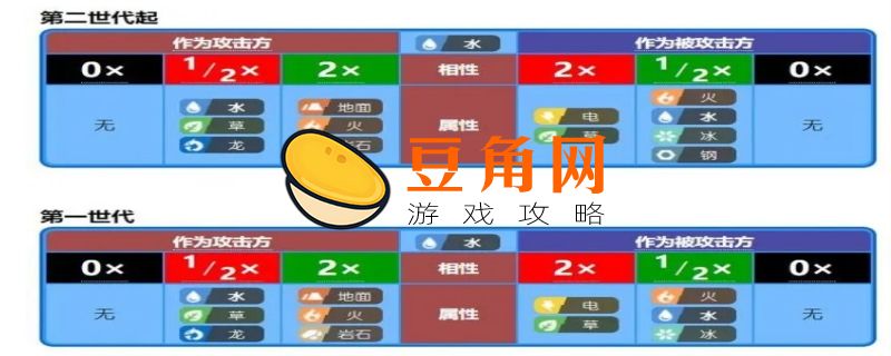 宝可梦克制(图1)