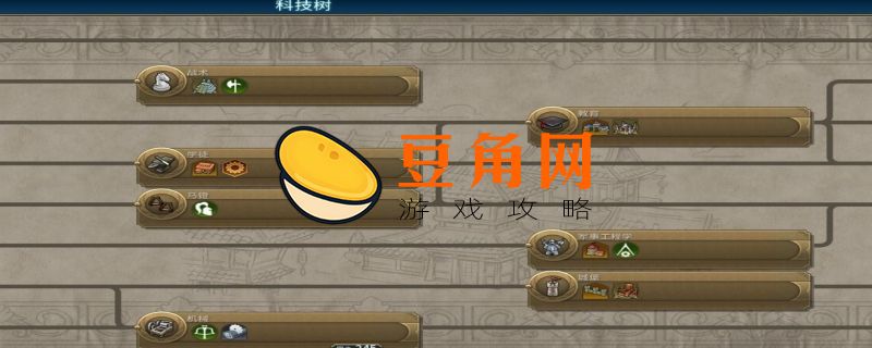 文明6科技值有什么用(图1)