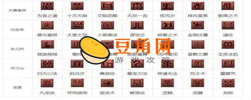 梦幻西游技能大全图解(图1)