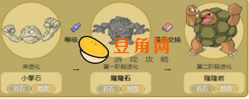 隆隆石如何进化(图1)