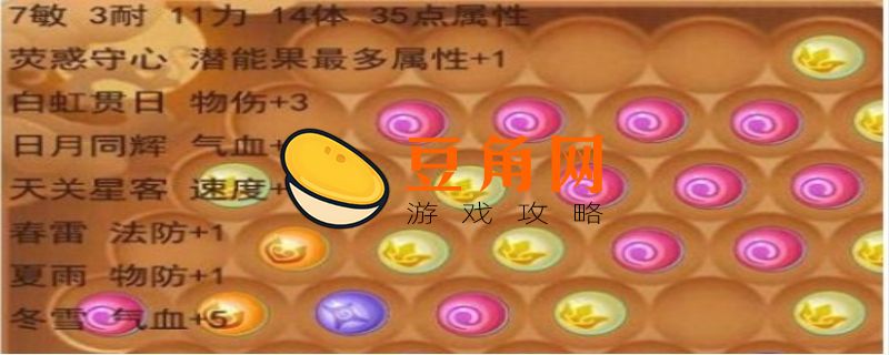 梦幻西游潜能果怎么换(图1)