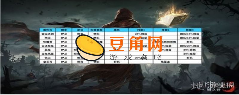 地下城堡3永久兑换码最新(图1)