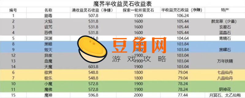 想不想修真门派大全及境界(图1)