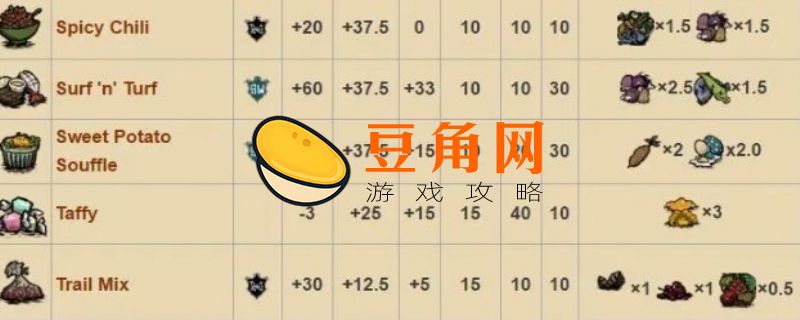 饥荒蜂蜜食谱(图1)