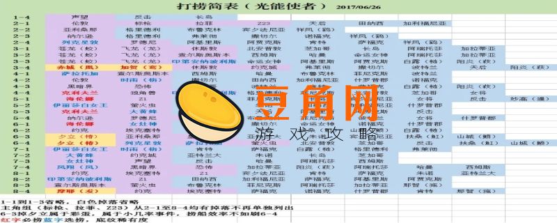 碧蓝航线2020各关打捞表大全(图1)