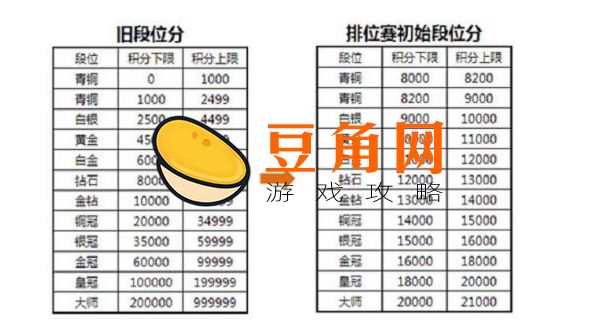 5e分数对应段位表(图1)