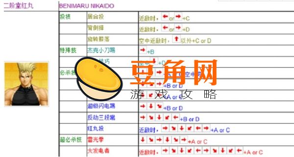 拳皇97八神出招表(图1)