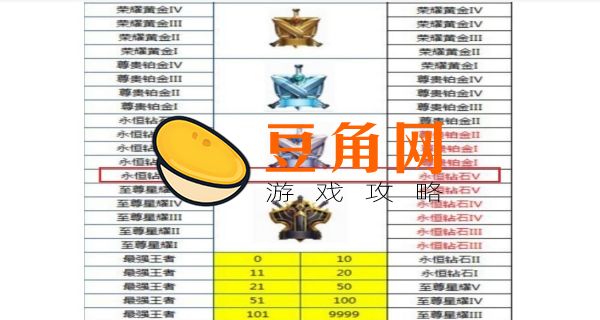 王者荣耀段位掉段图(图1)