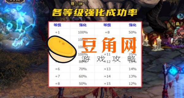 dnf强化概率公布2020(图1)