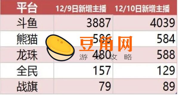 斗鱼免费礼物有哪些(图1)