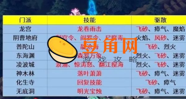 梦幻西游比较常见打怪升级方法是什么(图1)