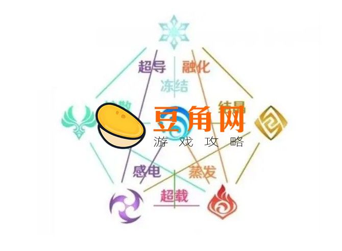 水系被什么克制(图1)