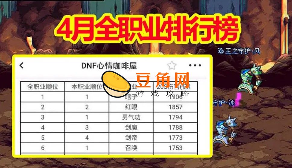 dnf2022最新幻神职业排行(图1)