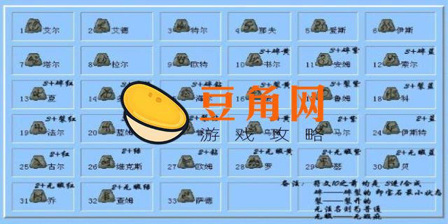 乔丹之石有什么用(图1)