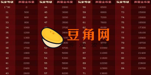 dnf燃烧疲劳值有什么用(图1)