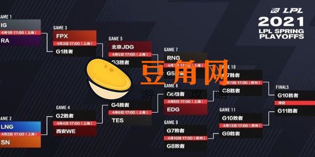 lol世界赛名额怎么决定(图1)