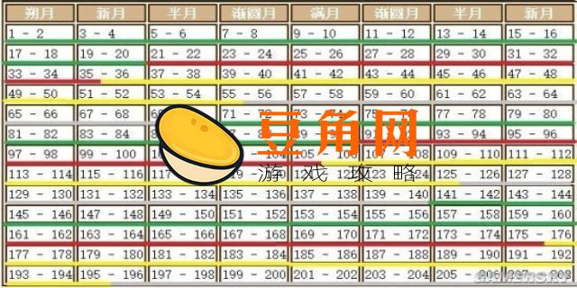 饥荒季节时间表mod(图1)