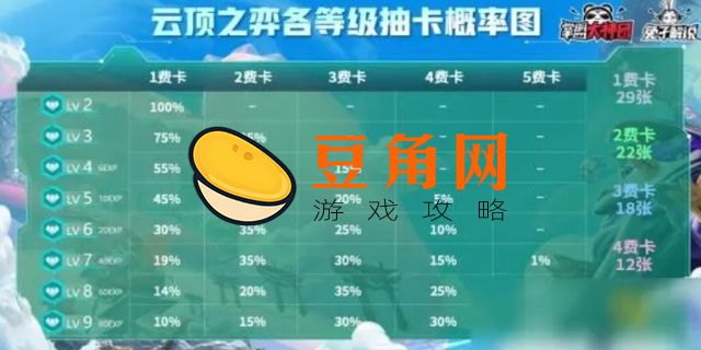 云顶各费用卡分别几张(图1)