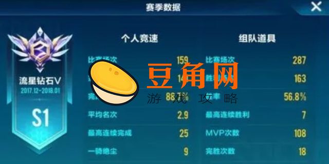 qq飞车排位等级(图1)