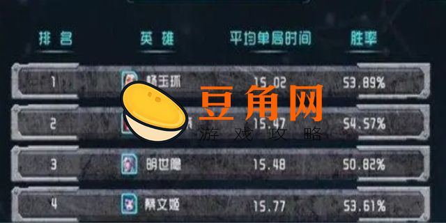 一局王者荣耀需要多少时间(图1)