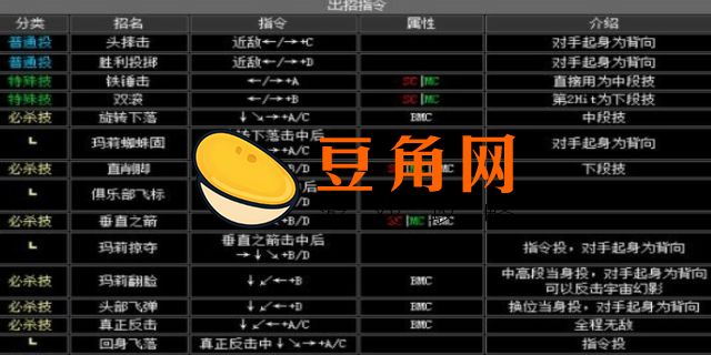 卢卡尔出招表(图1)