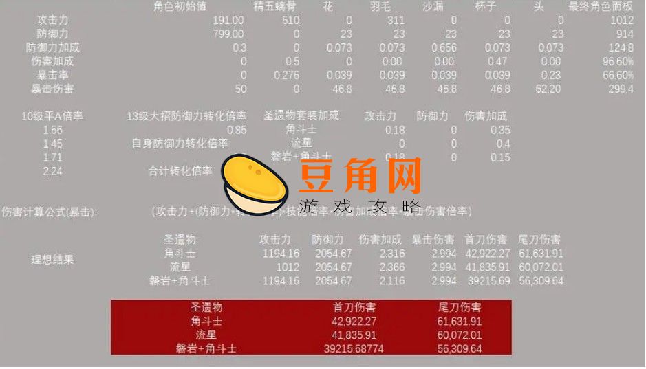 圣遗物副属性增加规则是什么(图1)