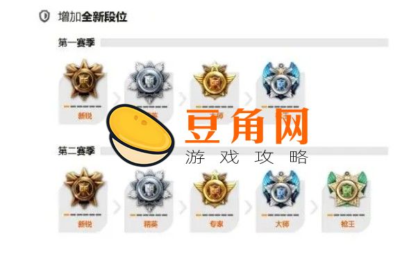 cf枪王排位段位相差多少能排(图1)
