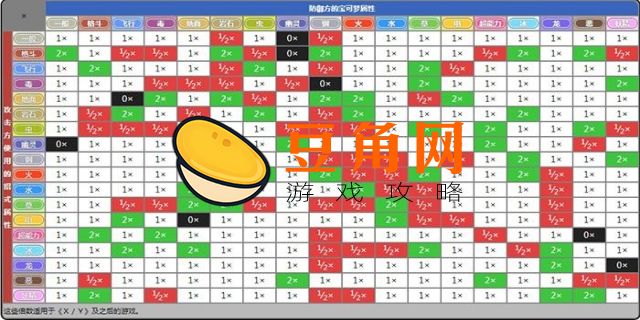 宝可梦电系被什么克制(图1)