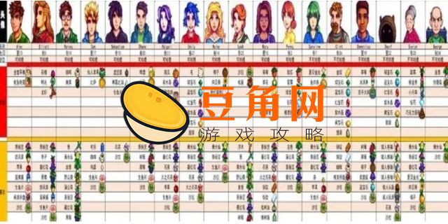 星露谷物语人物攻略(图1)