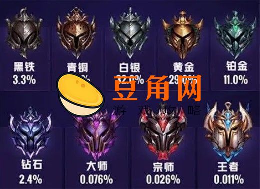 英雄联盟熟练度等级表一览(图1)