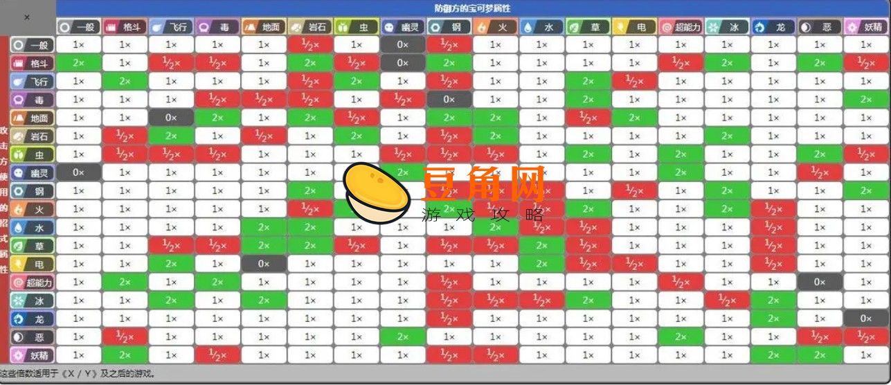 什么克制超能系(图1)