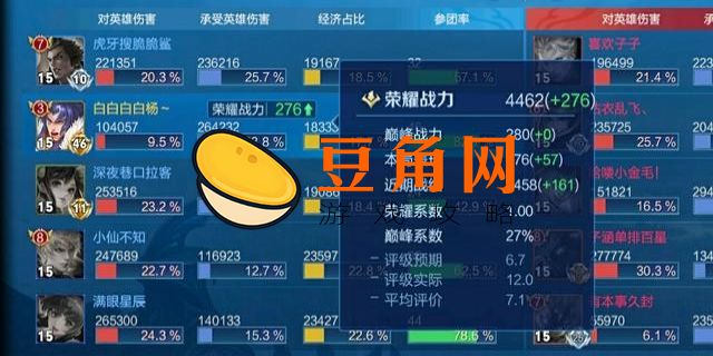 王者荣耀表现分上限(图1)
