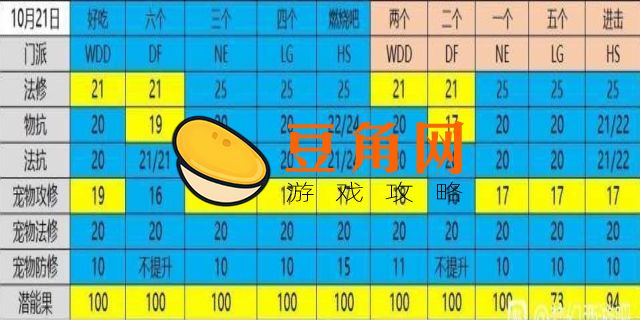 129升175需要多少经验(图1)