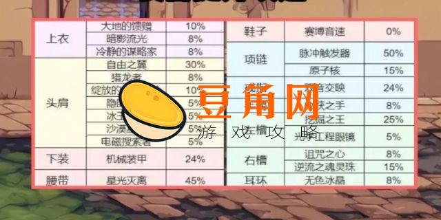 140攻速怎么堆(图1)