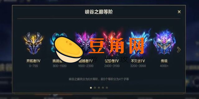 英雄联盟段位级别排列(图1)