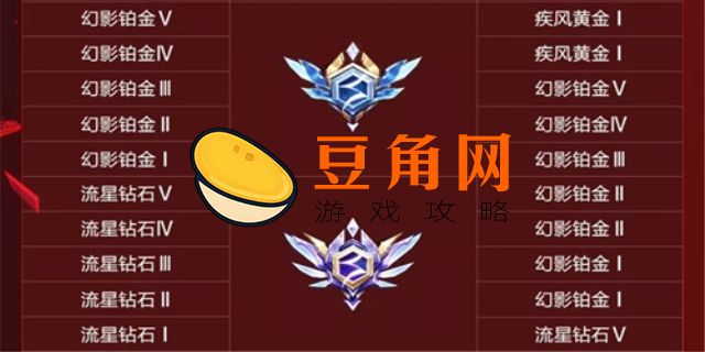 飞车段位级别排列(图1)