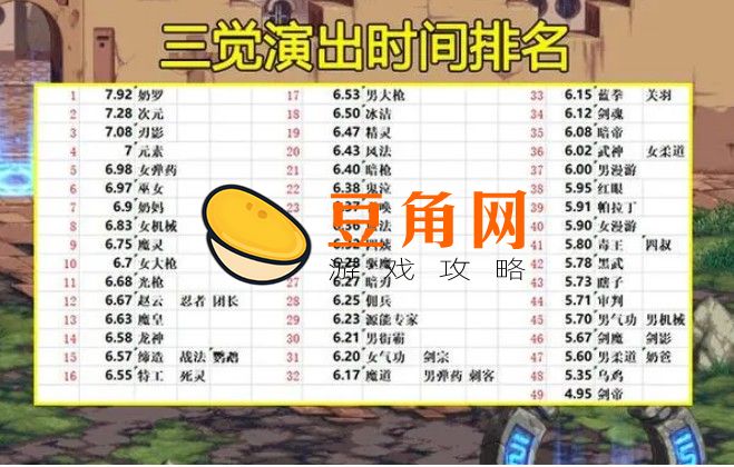 dnf三次觉醒任务在哪(图1)