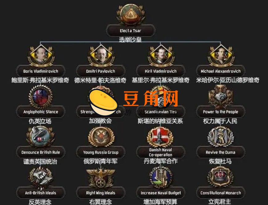 红色警戒2地面单位战力介绍(图1)