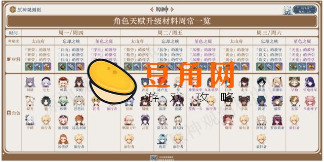 原神角色天赋等级最高多少(图1)