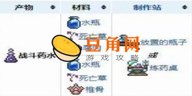 泰拉瑞亚战斗药水的制作方法(图1)