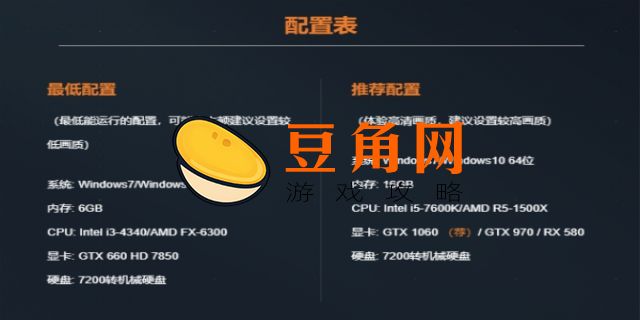 玩穿越火线的电脑配置(图1)