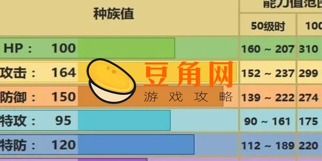班吉拉斯加什么努力值(图1)
